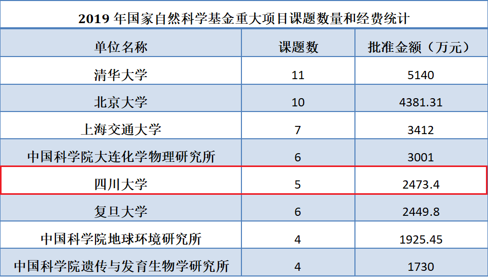 自然科學(xué)實(shí)驗(yàn)室